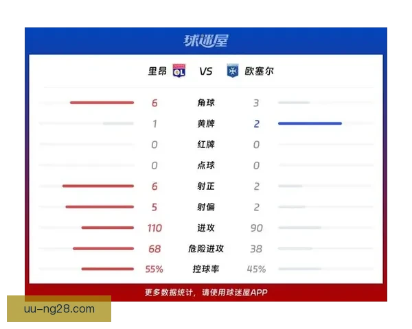 德布劳内对阵里昂的法甲比赛数据分析与表现解读 德布劳内对阵里昂的法甲比赛数据分析与表现解读