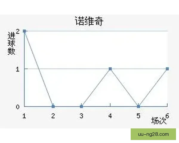 英超赛后走势深度解析 各队表现与未来走势全面剖析